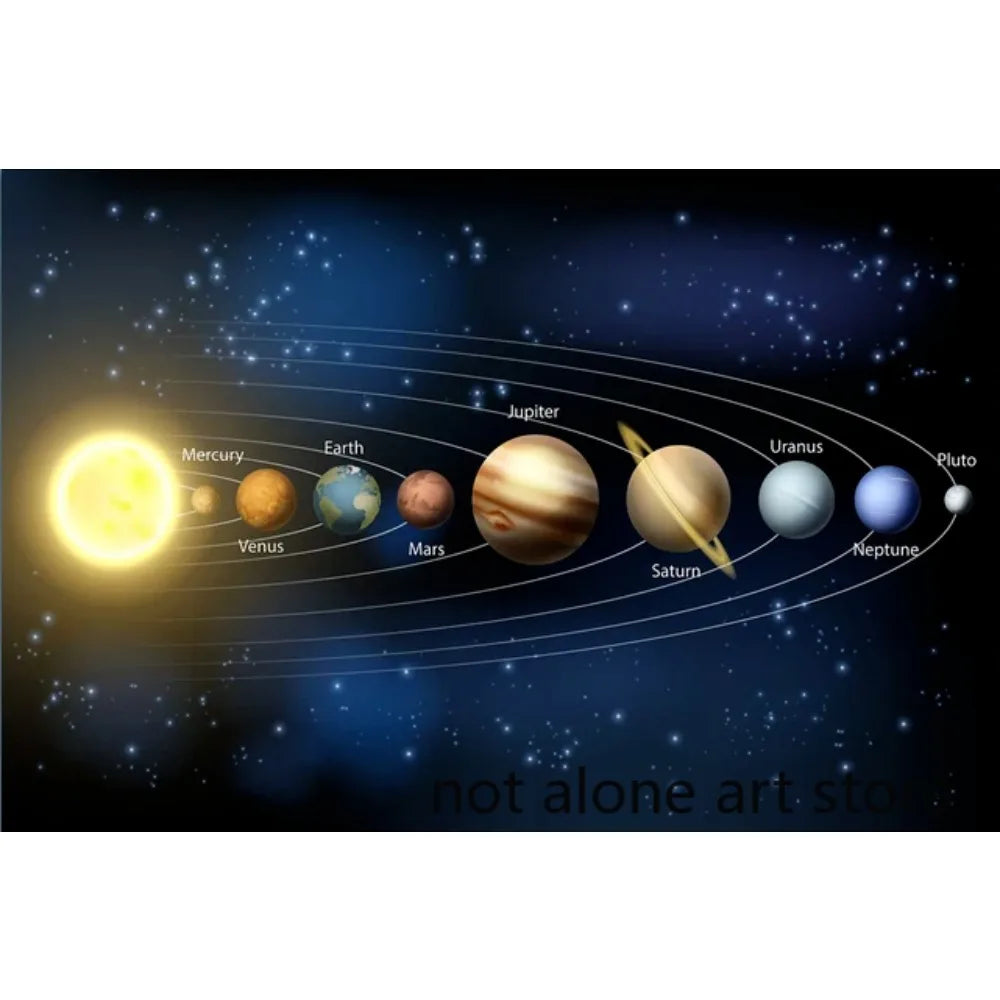 Solar System Universe Planets Sun Moon Outer Space Diagram Art Posters Canvas Painting Wall Prints Pictures Playroom Home Decor