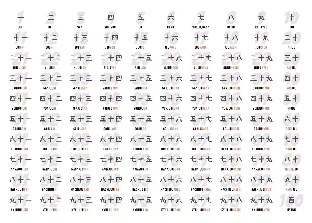 Japanese Hiragana Table Study Wall Art Canvas Painting Poster Print HD Picture For Office Home Living Room Decor Frameless Gifts