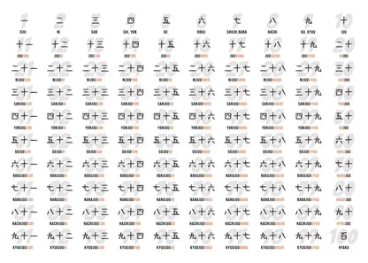 Japanese Hiragana Table Study Wall Art Canvas Painting Poster Print HD Picture For Office Home Living Room Decor Frameless Gifts