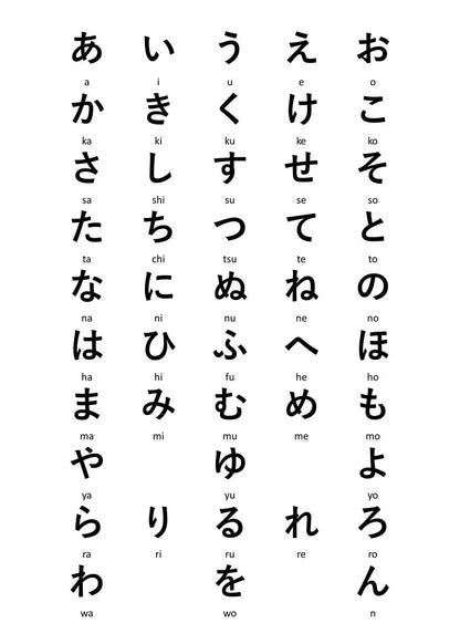 Japanese Hiragana Table Study Wall Art Canvas Painting Poster Print HD Picture For Office Home Living Room Decor Frameless Gifts