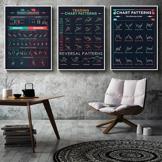 Trader Stock Market Forex Trading Chart Pattern Art Poster Canvas Painting Wall Print Picture for Living Room Office Home Decor