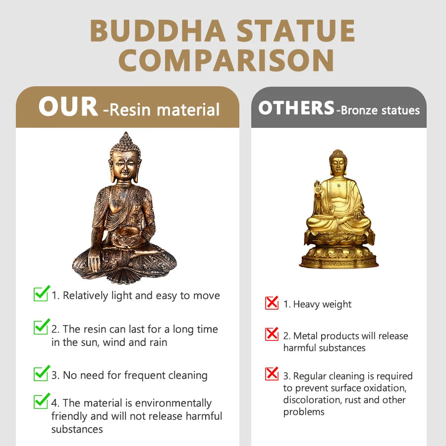 Home Decoration Sculptures And Figurines Resin Handicraft Buddha Candlestick Ornaments Buddha Statue Desk Topper Tablescape