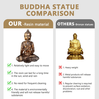 Home Decoration Sculptures And Figurines Resin Handicraft Buddha Candlestick Ornaments Buddha Statue Desk Topper Tablescape