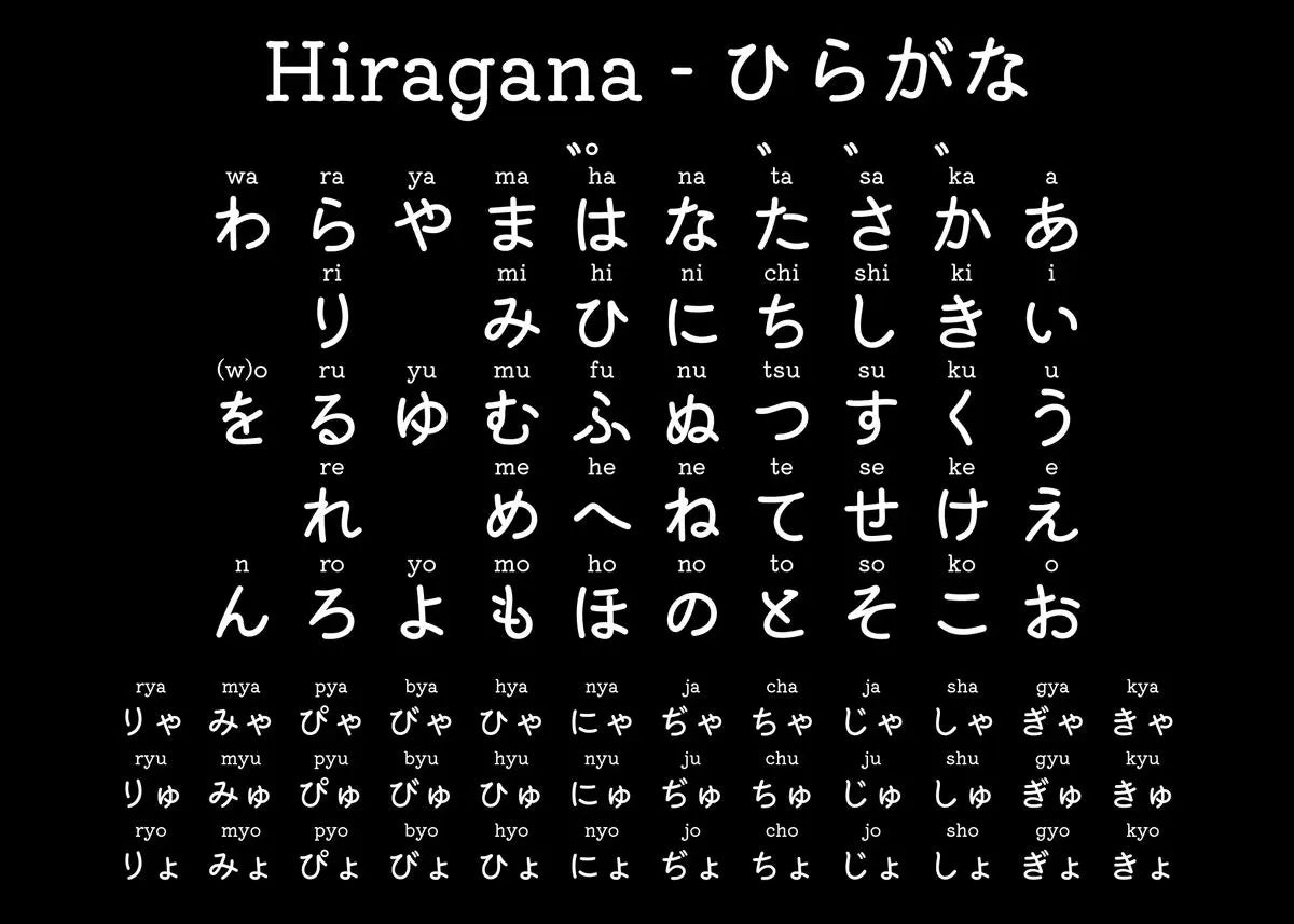 Japanese Hiragana Table Study Wall Art Canvas Painting Poster Print HD Picture For Office Home Living Room Decor Frameless Gifts