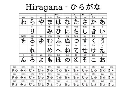 Japanese Hiragana Table Study Wall Art Canvas Painting Poster Print HD Picture For Office Home Living Room Decor Frameless Gifts